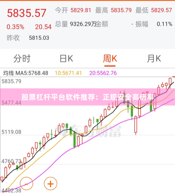 股票杠杆平台软件推荐：正规安全高倍率