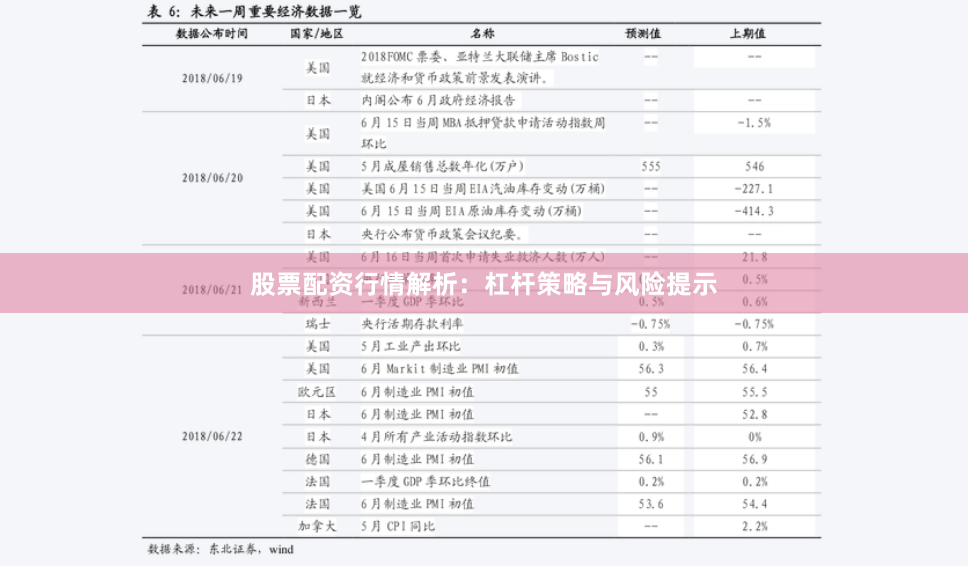 股票配资行情解析：杠杆策略与风险提示